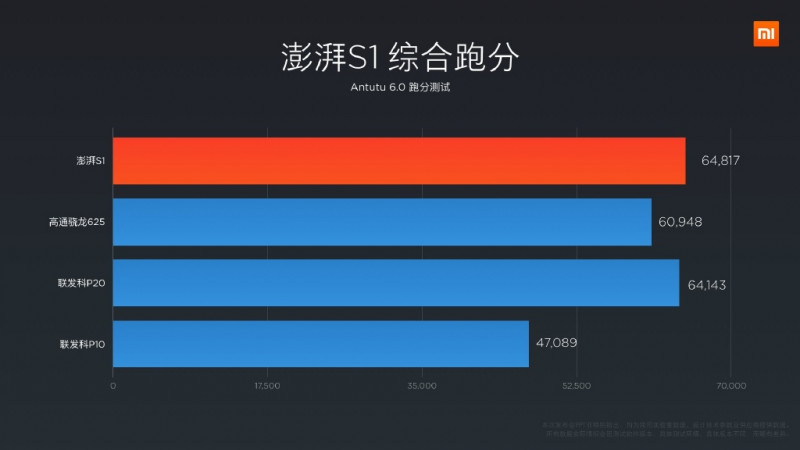 Xiaomi Resmi Mermperkenalkan Prosesor Pinecone