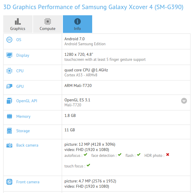 Samsung Galaxy Xcover 4 Terdeteksi di GFXBench