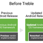 Project Treble di Android O Memungkinkan Update Android Tersedia Lebih Cepat!