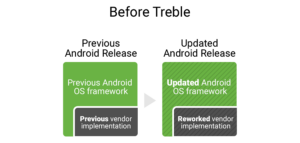 Project Treble di Android O Memungkinkan Update Android Tersedia Lebih Cepat!