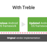 Project Treble di Android O Memungkinkan Update Android Tersedia Lebih Cepat!