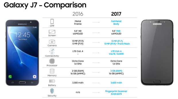 Spesifikasi Samsung Galaxy J5 dan J7 (2017) Bocor Sebelum Perilisan?