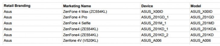 Psst.. Ternyata Asus Sudah Siapkan 6 Seri Zenfone 4!