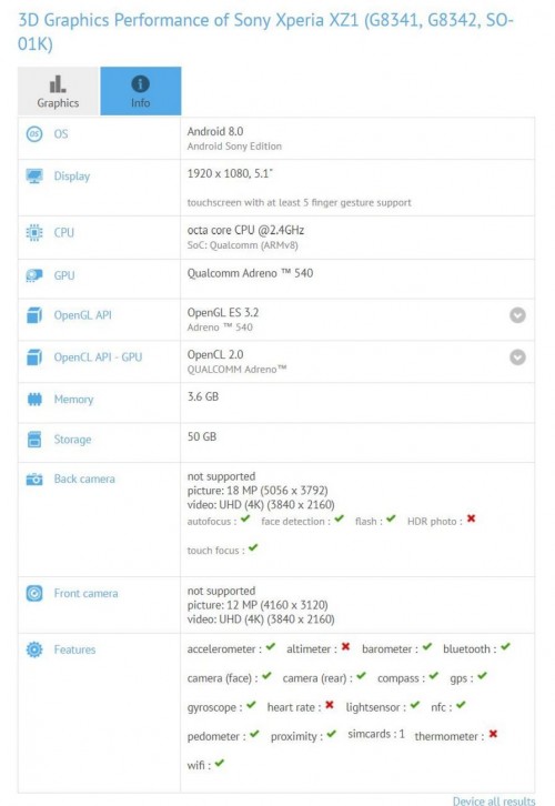 Duo Xperia Baru Muncul di Situs Benchmark, Spesifikasinya?