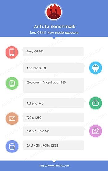 Duo Xperia Baru Muncul di Situs Benchmark, Spesifikasinya?