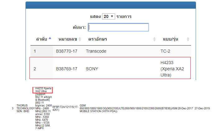 Sony Siap Luncurkan Xperia L2 dan XA2 Ultra?